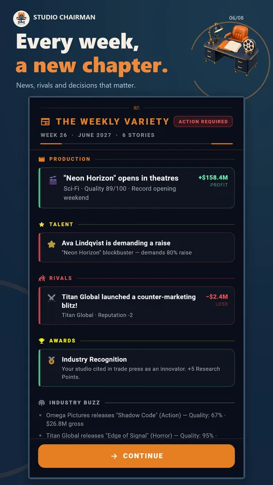 Weekly events