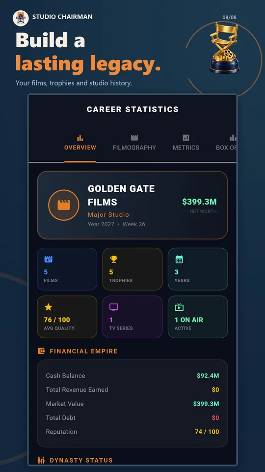 Career legacy